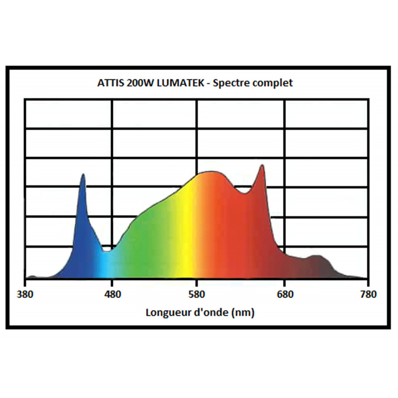 Panneau led lumatek 300W ATS 2,3 µmol/J Panneau led lumatek 300W ATS 2,3 µmol/J