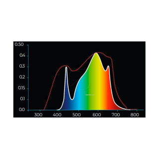 Sistema led Super Star 60 w Solux