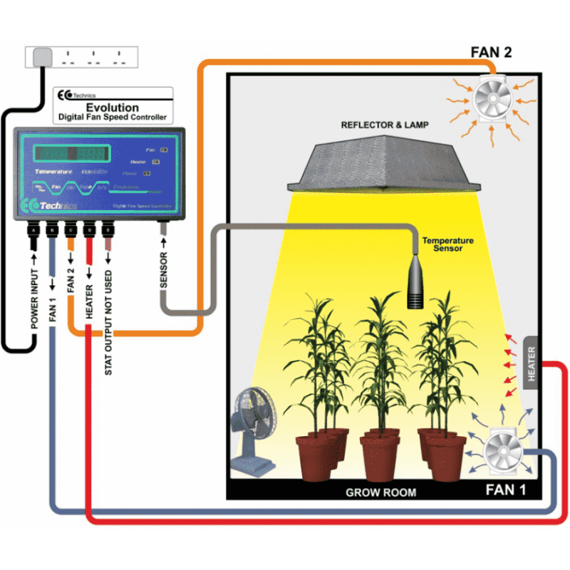 Contrôleur de température + humidité Ecotechnics évolution Contrôleur de température + humidité Ecotechnics évolution
